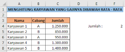 Jumlah Karyawan gaji dibawah rata - rata